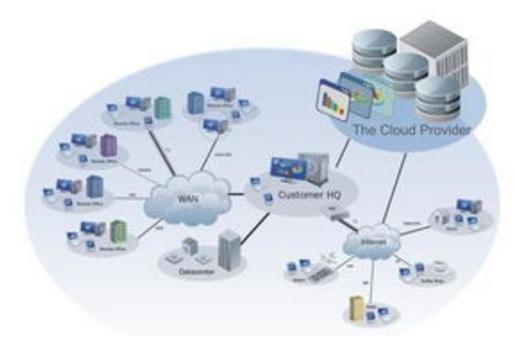 网络技术研发视角下的网络安全规划浅析