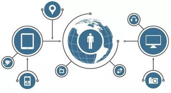 5G商用加速推进，万物互联时代行业迎来爆发式发展