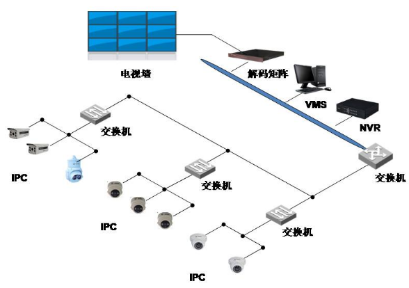 广域网的数据交换技术及网络的演进与现代趋势