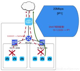 揭秘2017双11背后的网络 一场技术驱动的商业奇迹